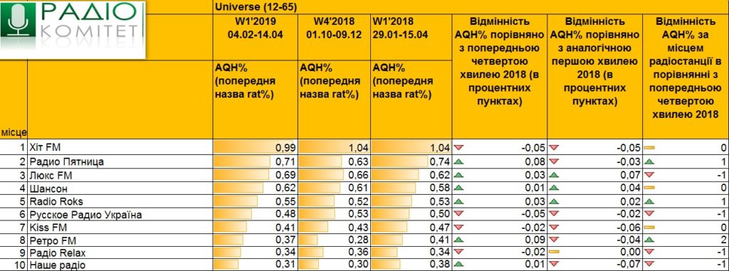 Радіо України